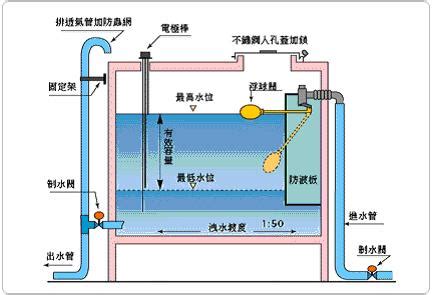 頂樓水塔設計|房屋水塔安裝須知!關於水塔價格、材質、尺寸都在這！ 